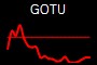 GOTU